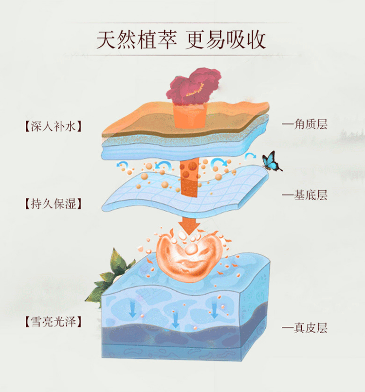 同仁堂精炼玫瑰纯露 便携装补水保湿爽肤水喷雾化妆水护肤水湿敷水80ml