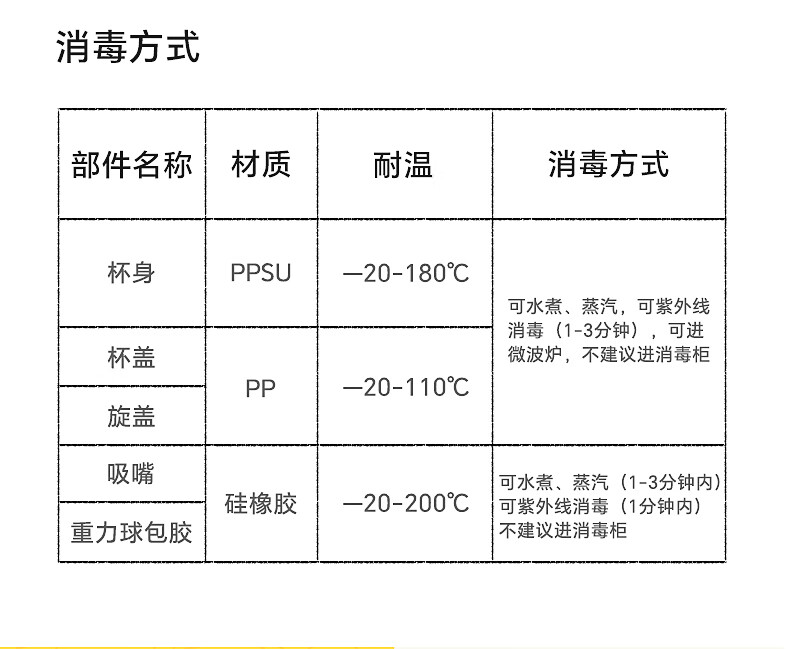 Бутылочка с гравитационным шариком Huangchong, 330 мл, от 8 месяцев, PPSU, с присоской
