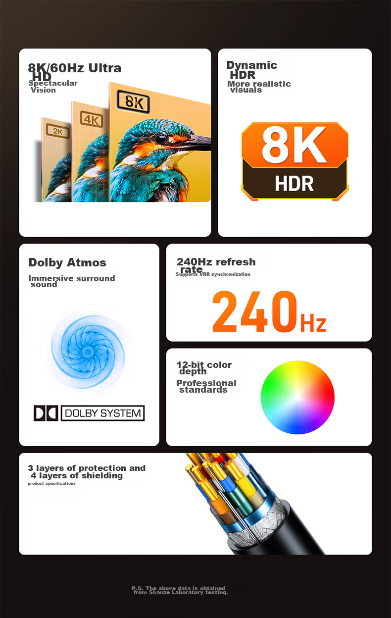 Кабель HDMI SAMZHE HG-10, версия 2.1, 1 метр, 8K 60Hz, 4K 240Hz, для ноутбука, ТВ, монитора, проектора, черный