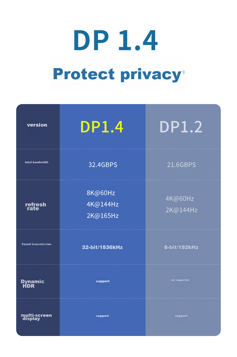 Кабель-удлинитель KSRGB DP 1.4, DisplayPort (штекер) - DisplayPort (гнездо), 8K 60Hz, 4K 144Hz, 0.5 метра, черный