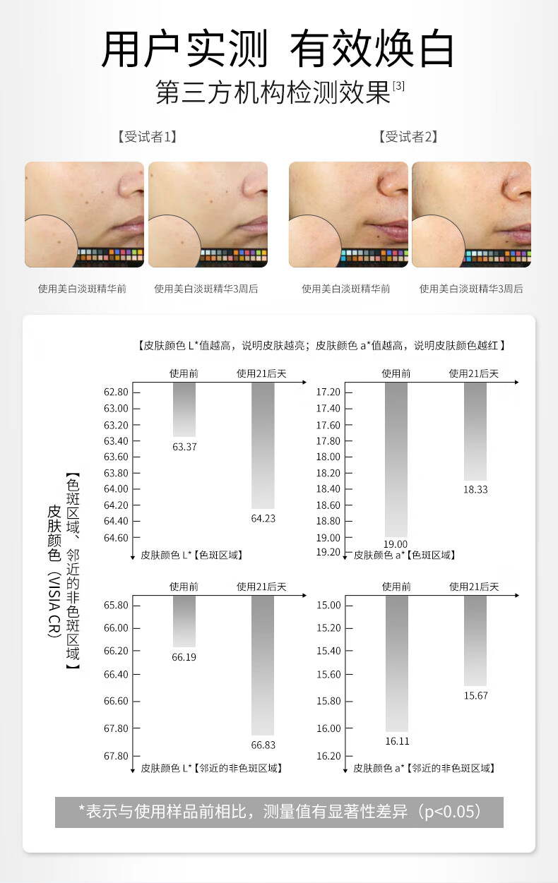 若美欣美白淡斑精华液烟酰胺377美白果酸杏仁酸祛痘淡印提亮肤色精华液 杏仁酸祛痘精华30ml