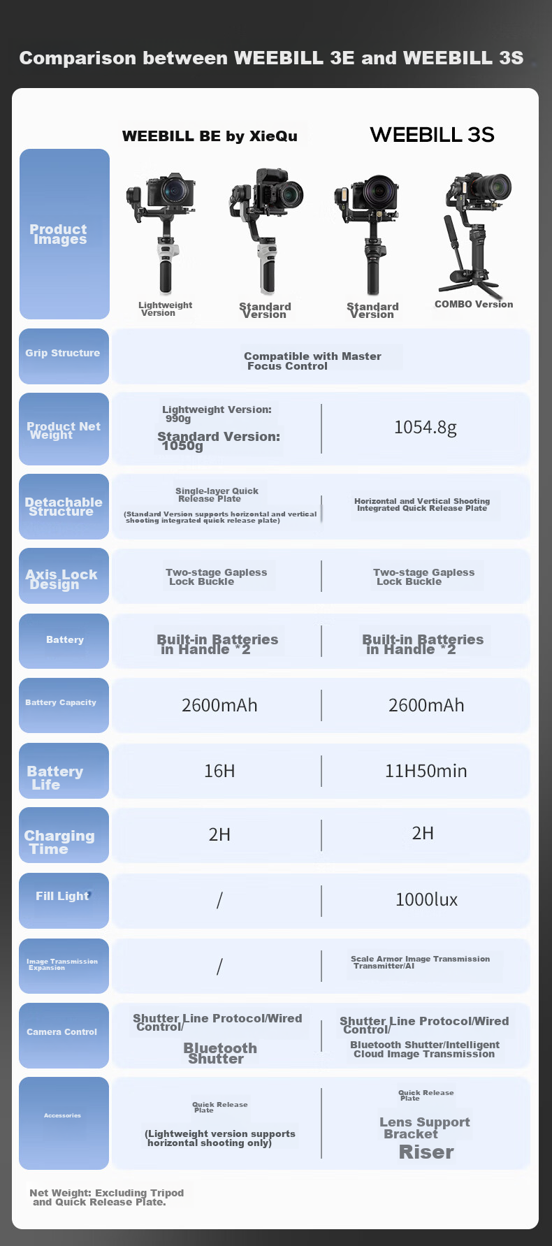 Ручной стабилизатор Zhiyun