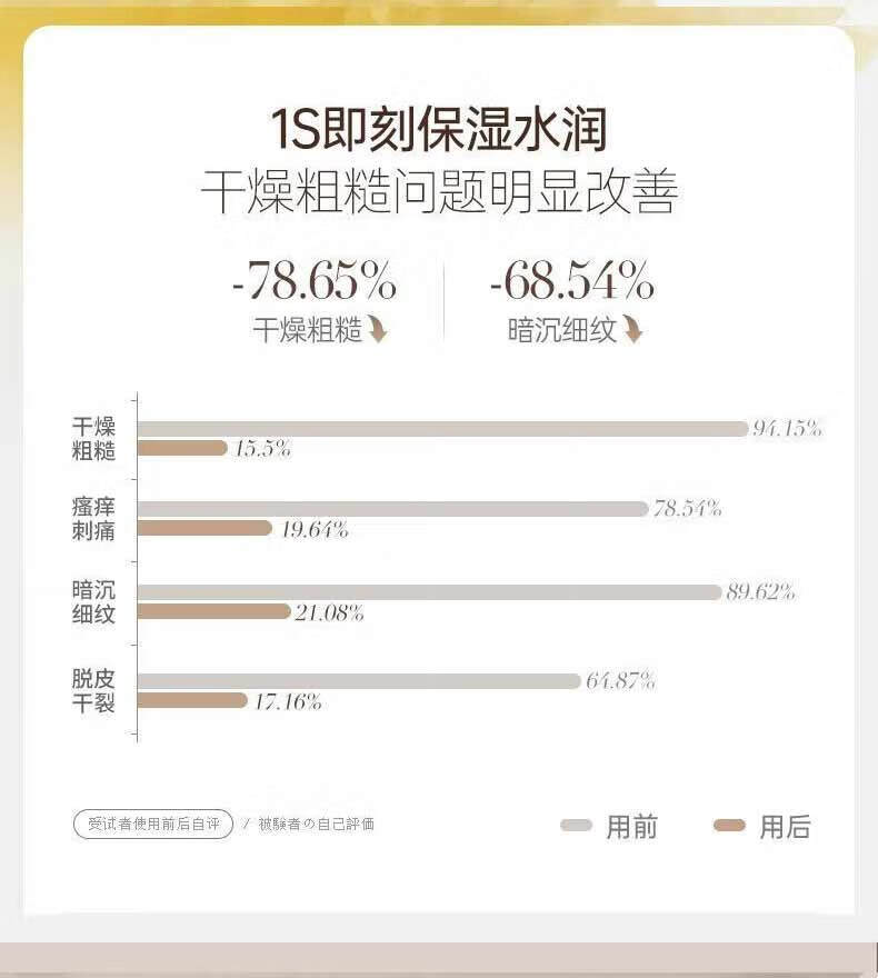 苋丹博士 滋润护手霜教师节男女士水润补水秋冬长效保湿防止干裂持久留香