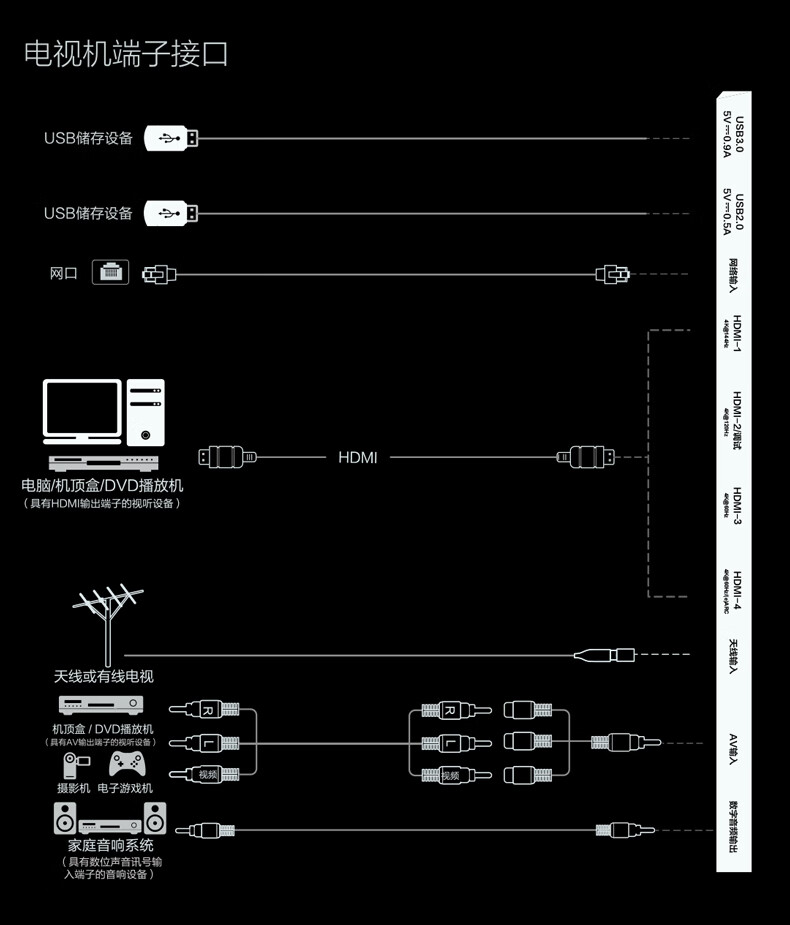 FFALCON雷鸟 游戏电视55英寸鹏7PRO 144Hz高刷 HDMI2.1 智慧屏 3+64GB 4K超高清超薄液晶电视55S575C