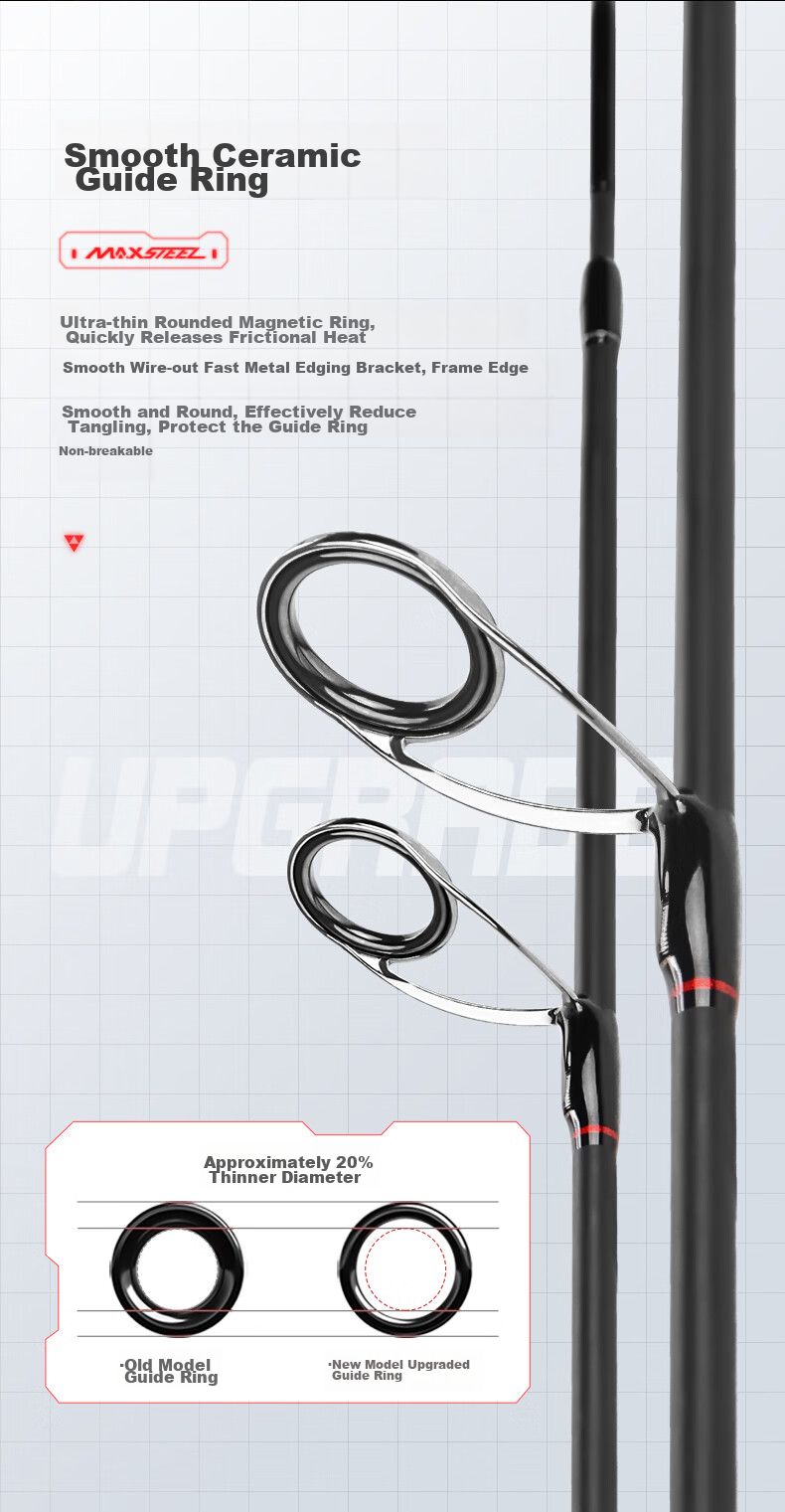 Комплект удилища KastKing Royale Legend Spinning Reel Combo