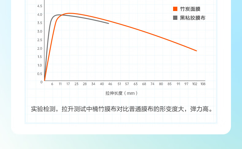 小迷糊小水库多维玻尿酸补水面膜（补水保湿男女学生护肤品）国货 小水库21片