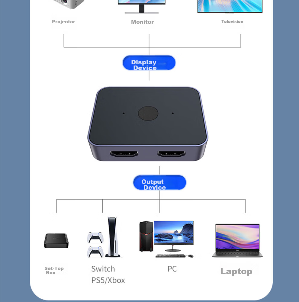 HDMI 2.1 переключатель ULT-unite, 8K/60Hz, 2 входа/1 выход или 1 вход/2 выхода, двухнаправленный сплиттер HD видео, для компьютера, ТВ, проектора