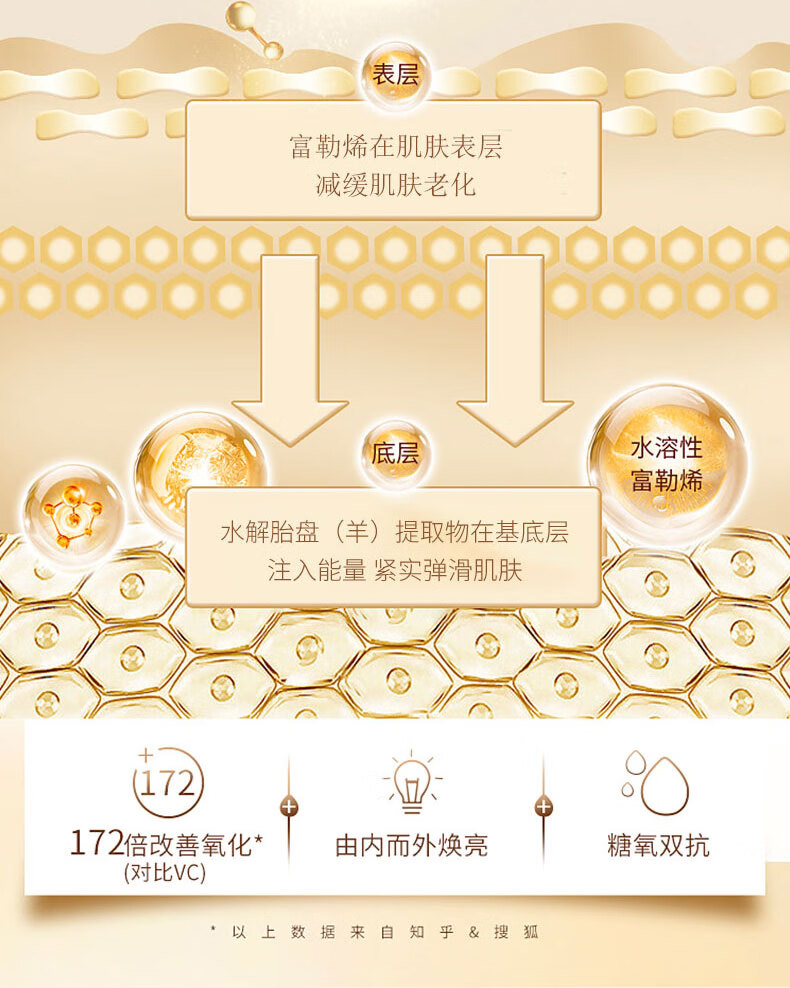 REIHO富勒烯羊胎盘素精华液淡化细纹抗皱紧致提亮肤色小鸡腿羊胎素30粒