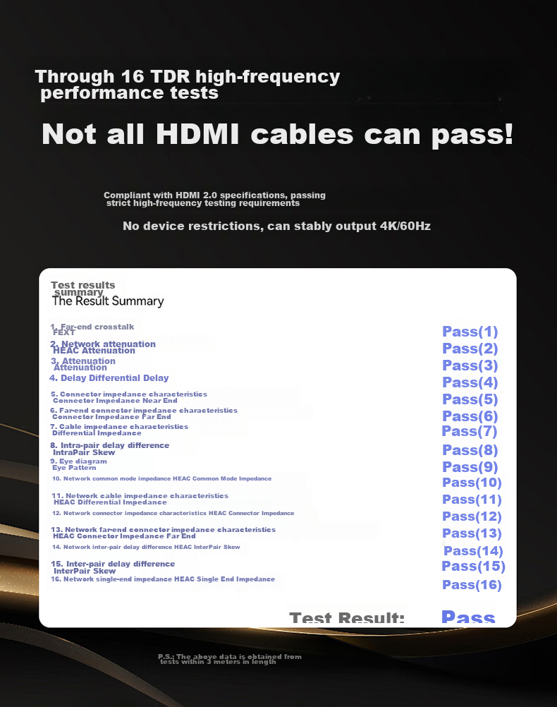 Кабель HDMI SAMZHE версии 2.0, 4K, 1.5 метра, для проекторов, ноутбуков, телевизоров, приставк