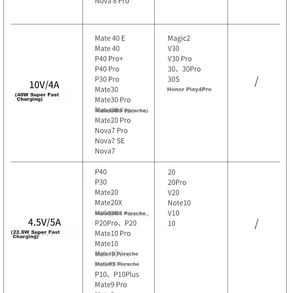 Кабель ULT-unite USB - Type-C, 66W Super Fast Charging, 6A/5A, 6 метров