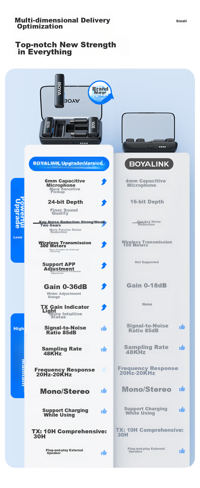 Беспроводной петличный микрофон BOYA BY-LM202, профессиональный, с шумоподавлением, для камеры, телефона, стриминга, 2.4 ГГц