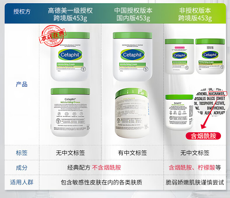 丝塔芙（Cetaphil）舒润保湿霜453g（乳液面霜身体乳 补水保湿 进口丝塔芙大白罐）