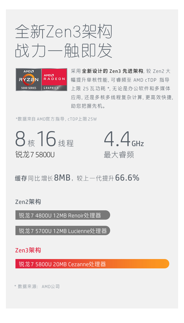 惠普ZHAN 66 Pro A 14 G4到底怎么样，参数如何！