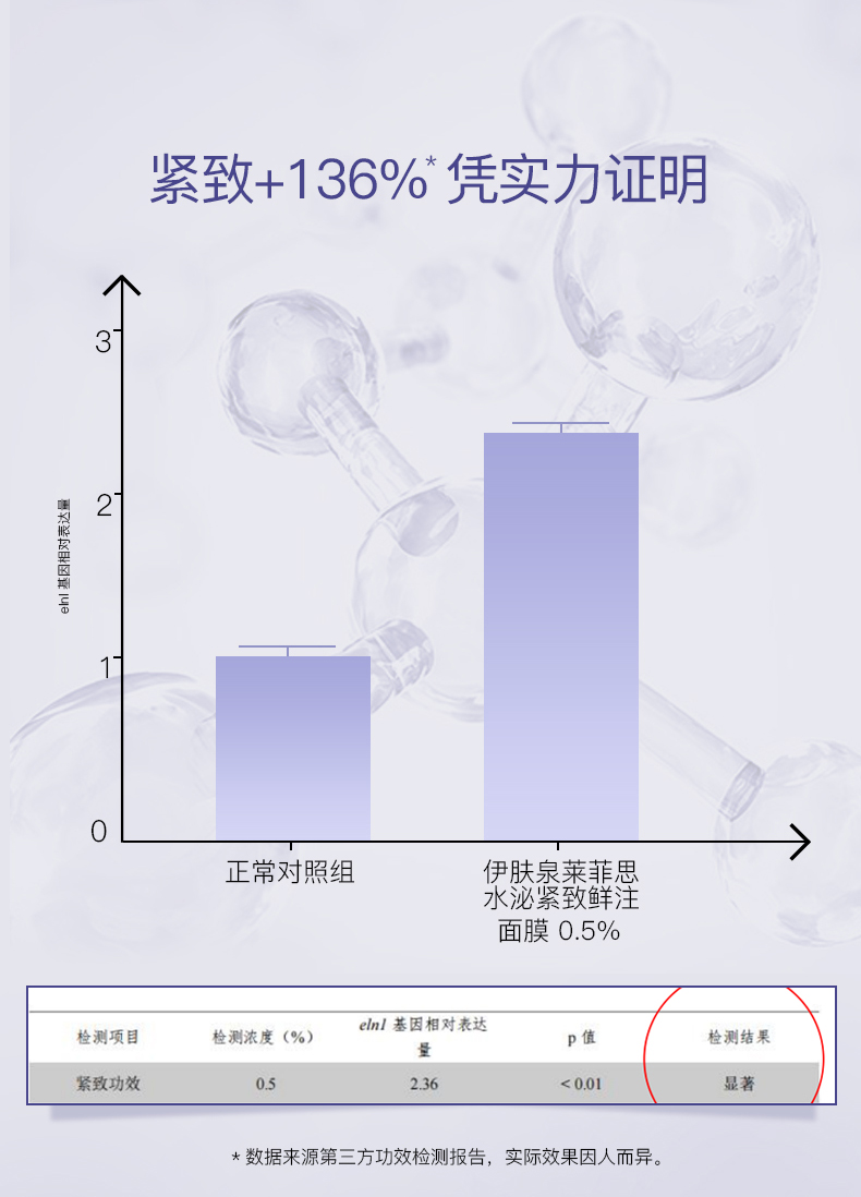 伊肤泉水泌紧致鲜注面膜28ml*20片（大膜王）熬夜修护  保湿补水娇嫩肌