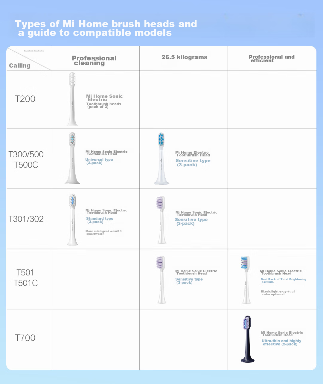 Электрическая зубная щетка Xiaomi Mijia T200C, набор с двумя насадками, звуковая, для взрослых и студентов, защита десен, розовый