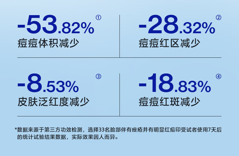 海洋至尊清肌祛痘膏淡化痘印青春豆豆收缩毛孔闭口粉刺凝胶男士 两瓶装