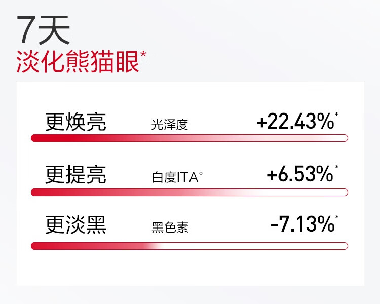 丸美眼霜 小红笔多重胜肽紧致淡纹眼霜30g熊猫IP款 改善黑眼圈眼袋