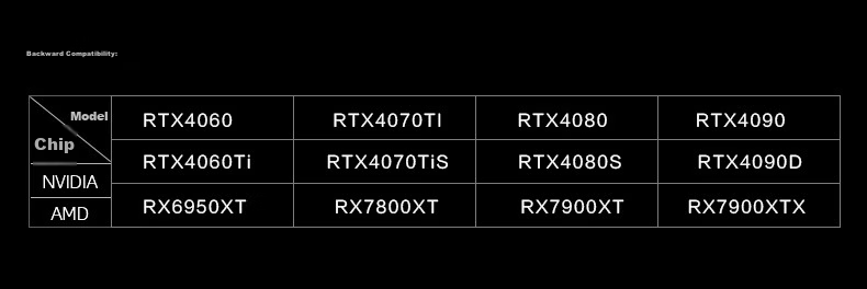 Комплект вертикального крепления для видеокарты PHANTEKS PCI-E 5.0/4.0, 7-слотовый корпус ATX, удлинительный кабель 220 мм, высокопрочный слот, 5080