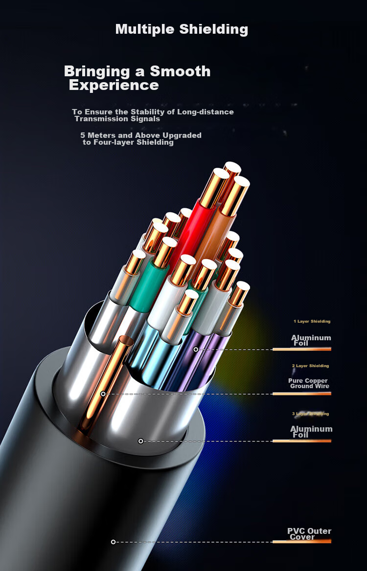 Кабель Shengwei HDMI 2.0, 3 метра, для компьютера и телевизора, 4K HD, 3D, поддержка 4K/60Hz, HDR, Dolby Atmos, позолоченные разъемы