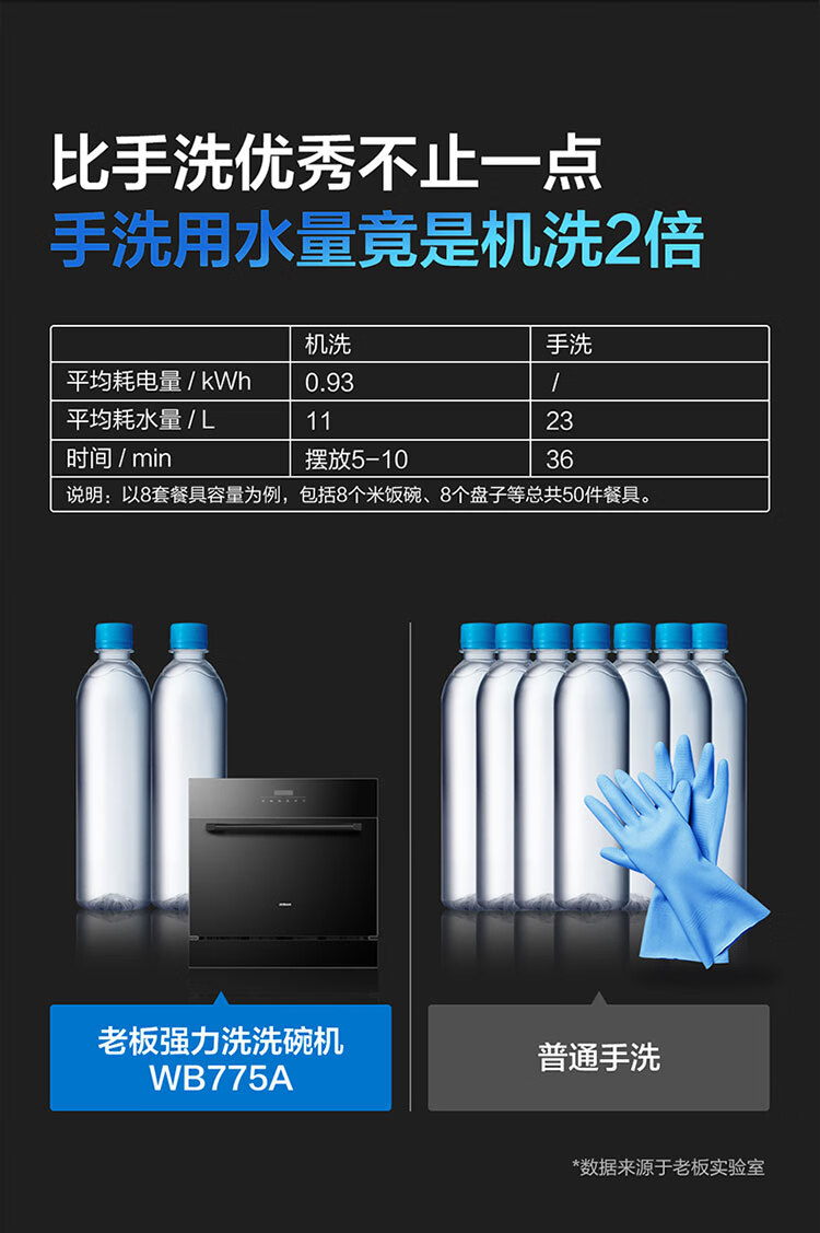 老板洗碗机和美的洗碗机哪个好?用后一周讲体验真相?