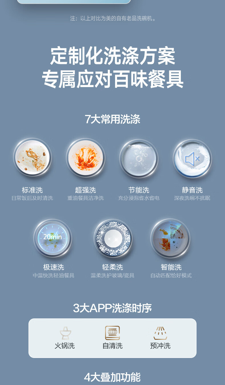 美的15套洗碗机怎么样?多少人不看这里被忽悠了？