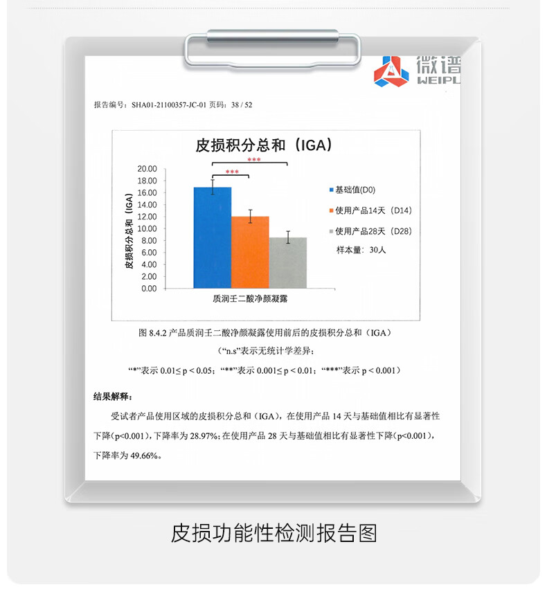质润壬二酸15%凝胶15g祛痘膏去黑头闭口粉刺15%壬任二酸祛痘凝胶