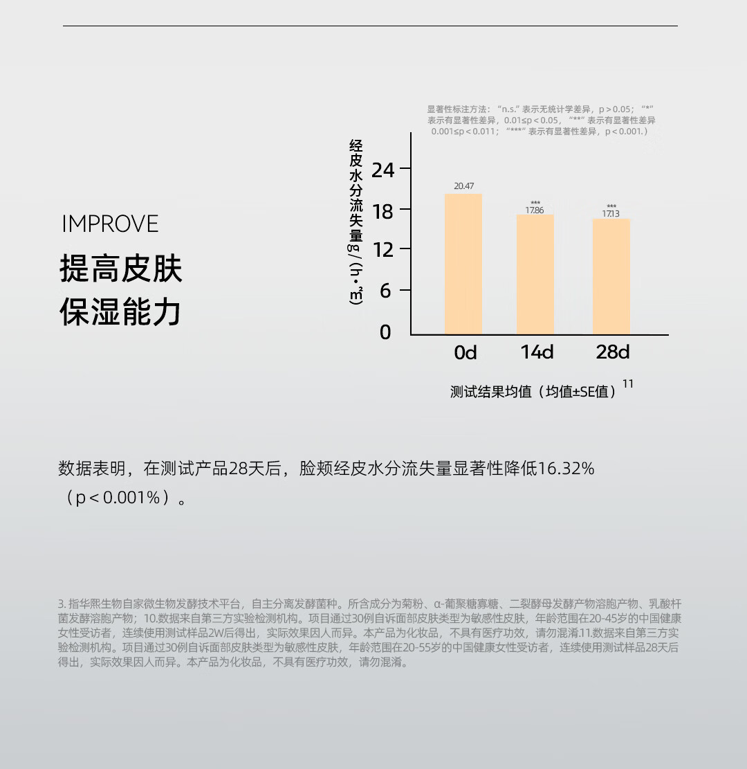 米蓓尔（MedRepair） 多元修护润养水30ml新粉水2.0补水保湿修护精华水爽肤化妆水 新粉水30ml