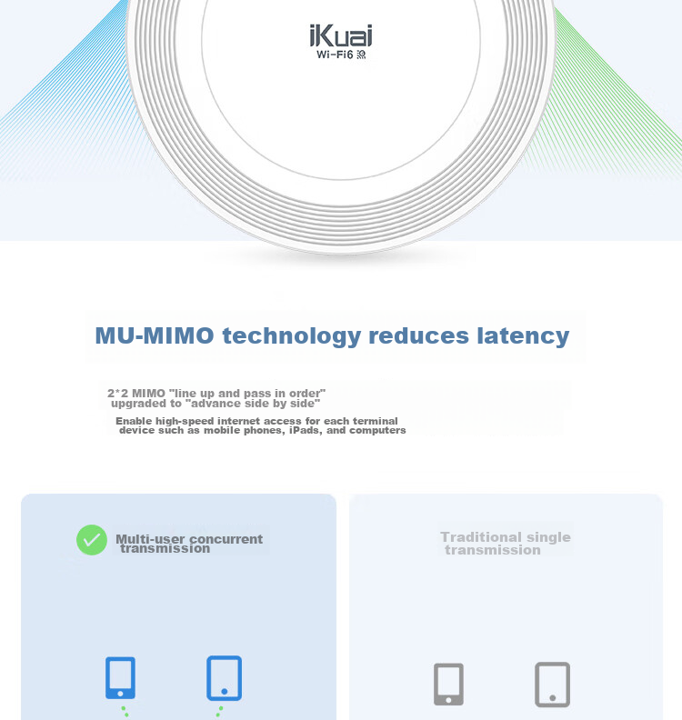 Wi-Fi 6 роутер iKuai HX3000, беспроводная точка доступа, Gigabit Ethernet, PoE/DC питание, AX3000