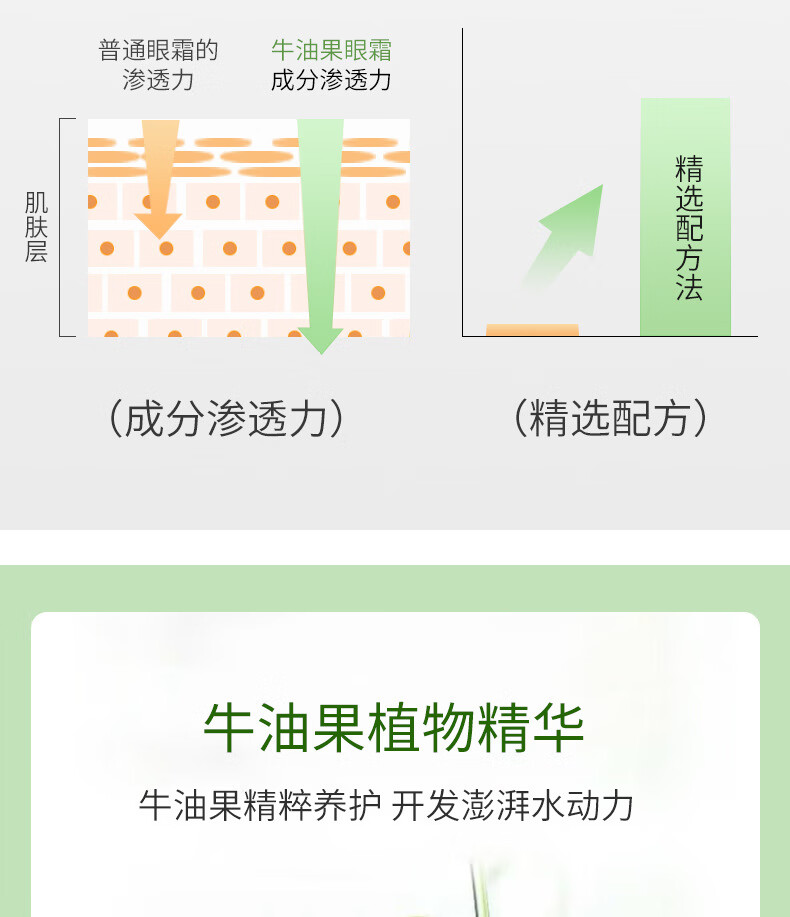 京卫本草牛油果眼霜眼部淡化眼圈细纹脂肪i粒眼i袋提拉紧致眼部精华15g