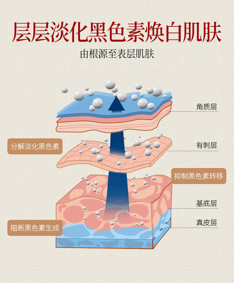 同仁堂（TRT）美白祛斑精华液烟酰胺原液淡化黑色素淡斑去黄去斑男女士
