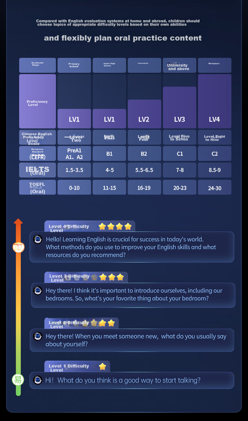 Ручка-сканер Aerfadan T30Pro для изучения английского языка, переводчик, словарь, электронный словарь, для школьников и студентов