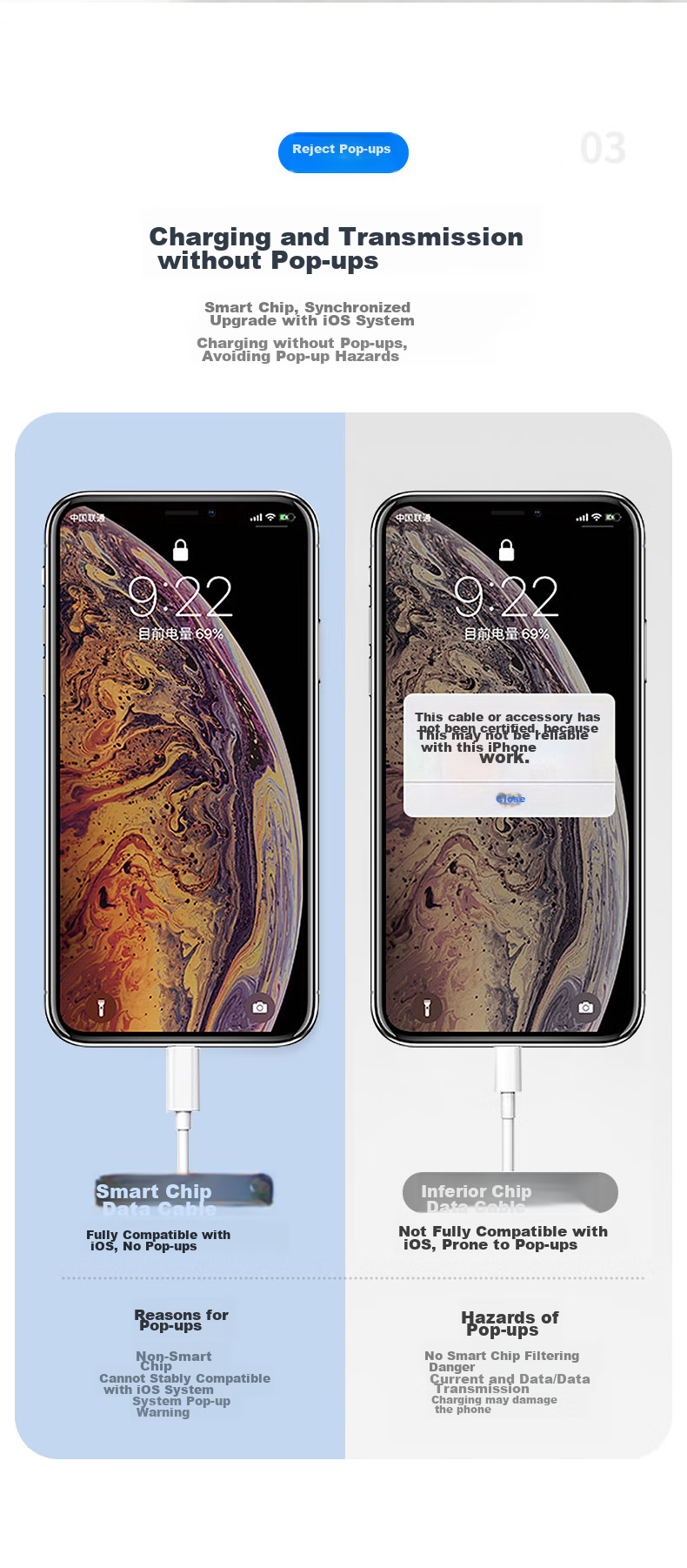 Зарядное устройство Zitai для Apple 14/13, кабель Type-C, совместимый с iPhone 14/13/12/11/XS/XR/8/iPad, 2A зарядное устройство + 1-метровый кабель Apple, белый