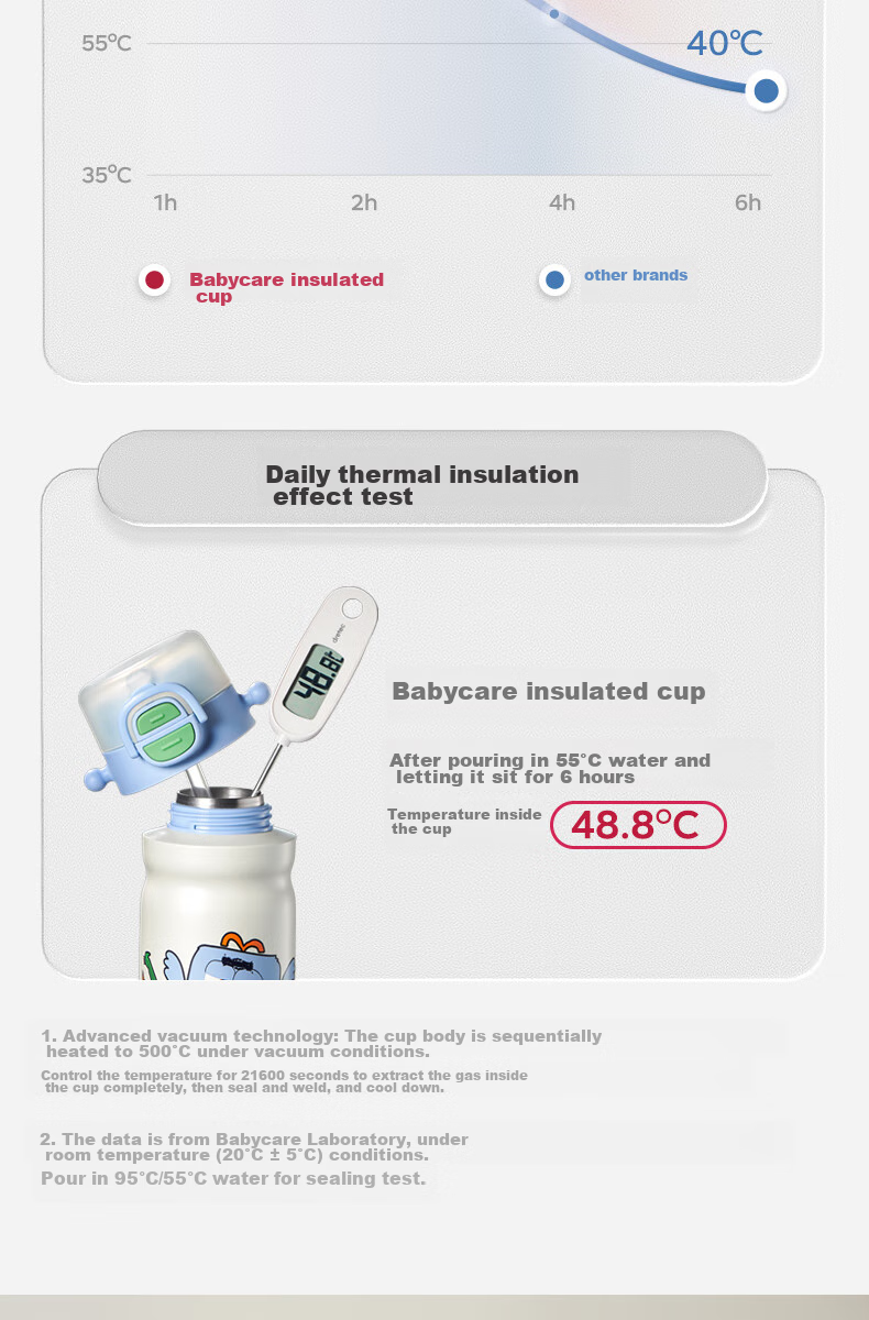 Детская термокружка-поильник Babycare 4-в-1, 550 мл, нержавеющая сталь 316, с трубочкой, для школы