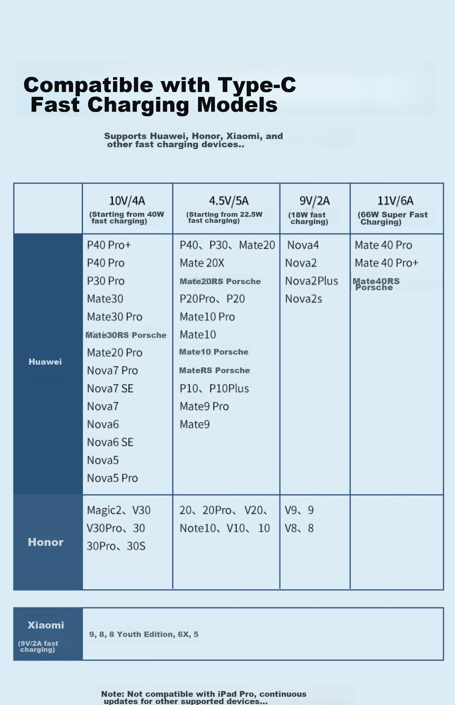 Кабель Shishan Type-C, 6A/5A, быстрая зарядка 40W/66W/100W, для Huawei Mate70/50/P60/40/Honor, автомобильный зарядный кабель