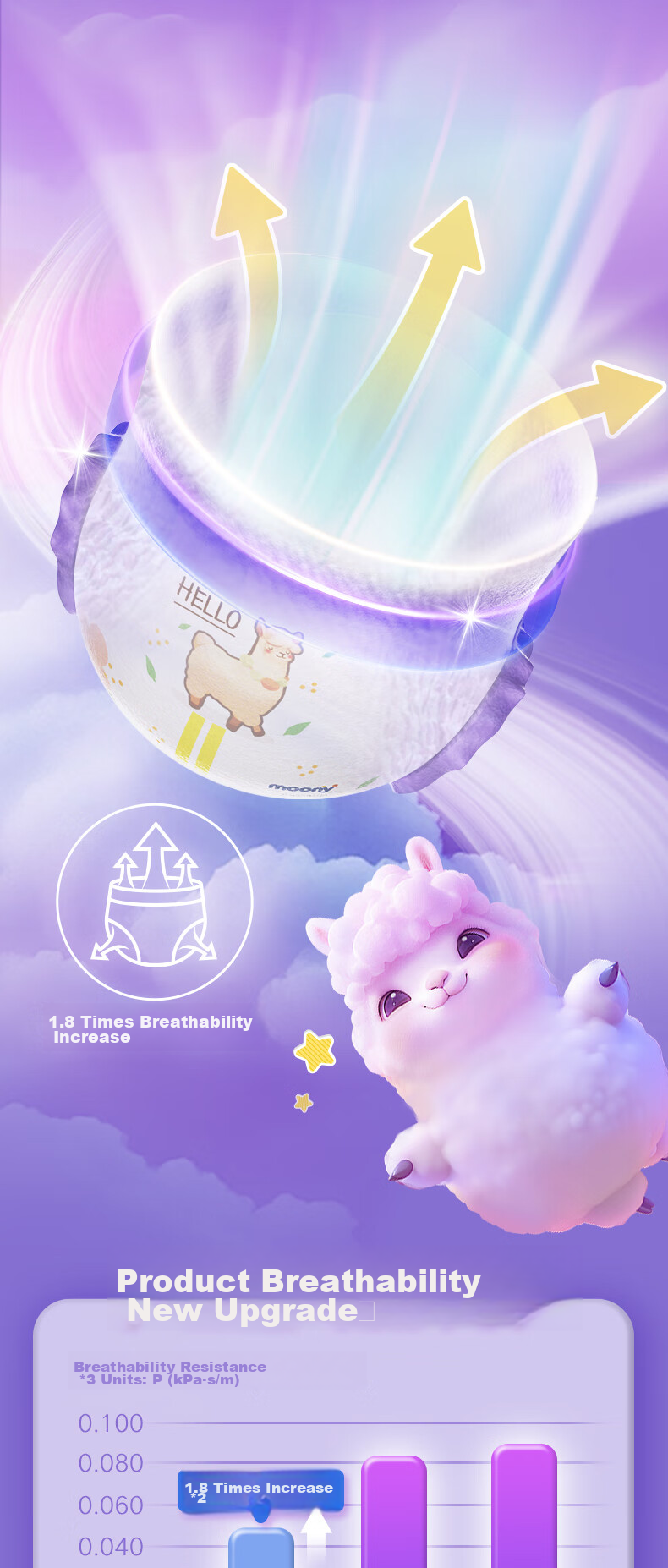 Подгузники-трусики MOONY Sofy Unicharm Q Thin Cute Yumi Alpaca, размер L (9-14 кг), 4 шт.