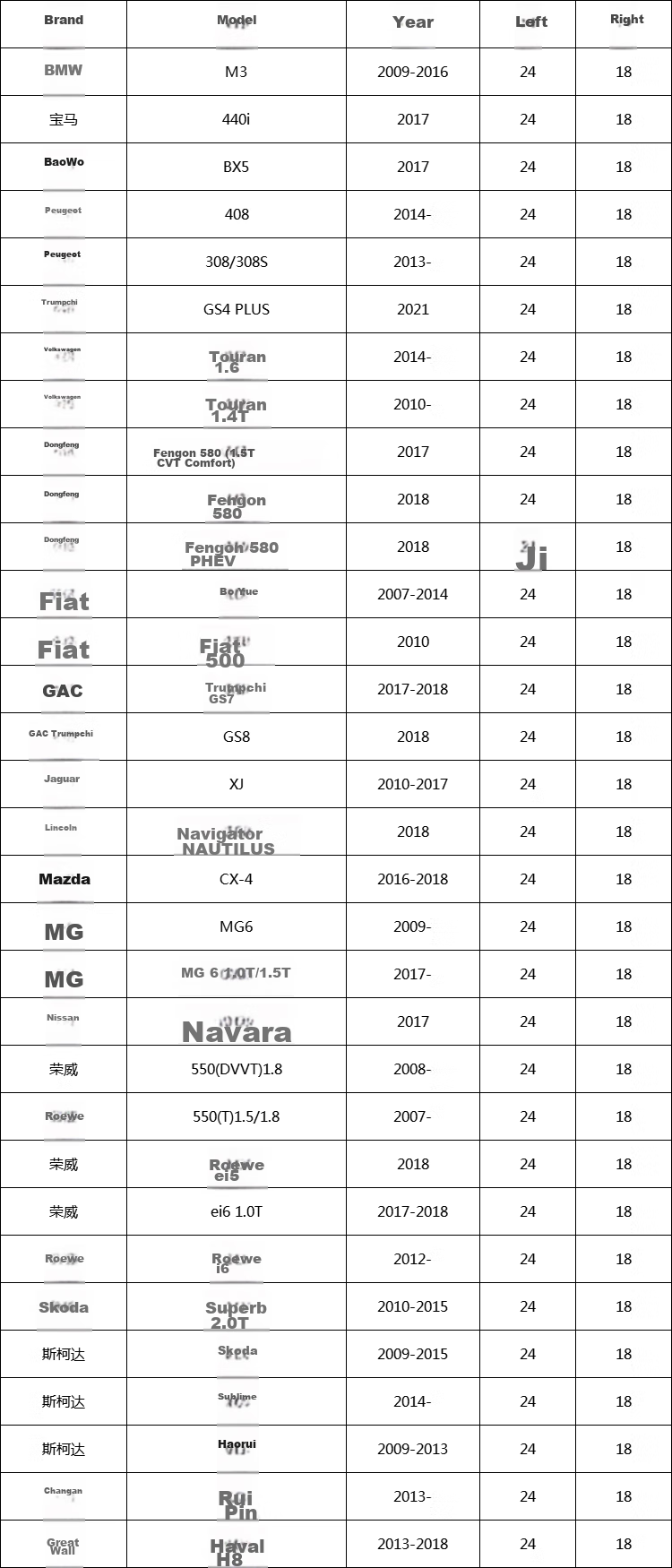 Комплект стеклоочистителей BOSCH Shenyi, 24/18 дюймов (для Mazda CX-4, Roewe Ei5, Chuanjie, Trumpchi GS5/GS8)