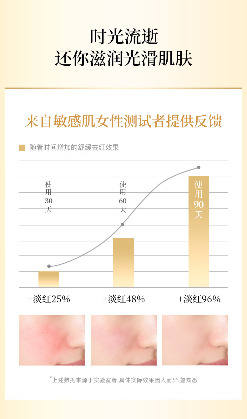 南京同仁堂红血丝寡肽舒缓修护精华液敏感肌可用高原红角质层薄补水保湿精华喷雾100ml