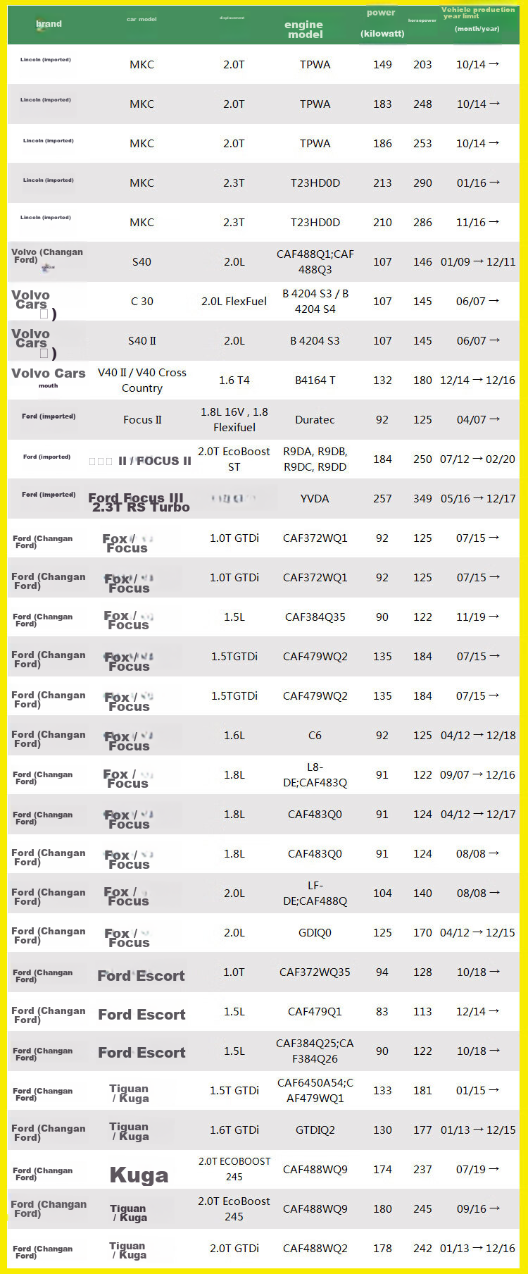Воздушный фильтр MANNFILTER C16134/2 для Ford Focus, Kuga, Volvo S40 C30 V40, Lincoln MKC