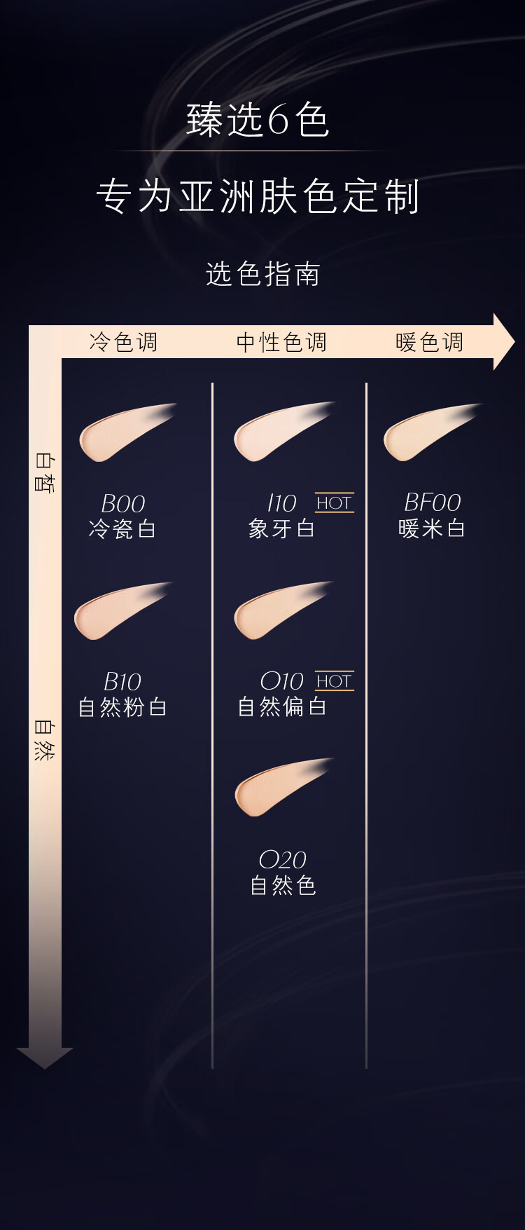 肌肤之钥（CPB）钻光方气垫14g#I10象牙白(爱启心扉限定版) 遮瑕 生日礼物送女友