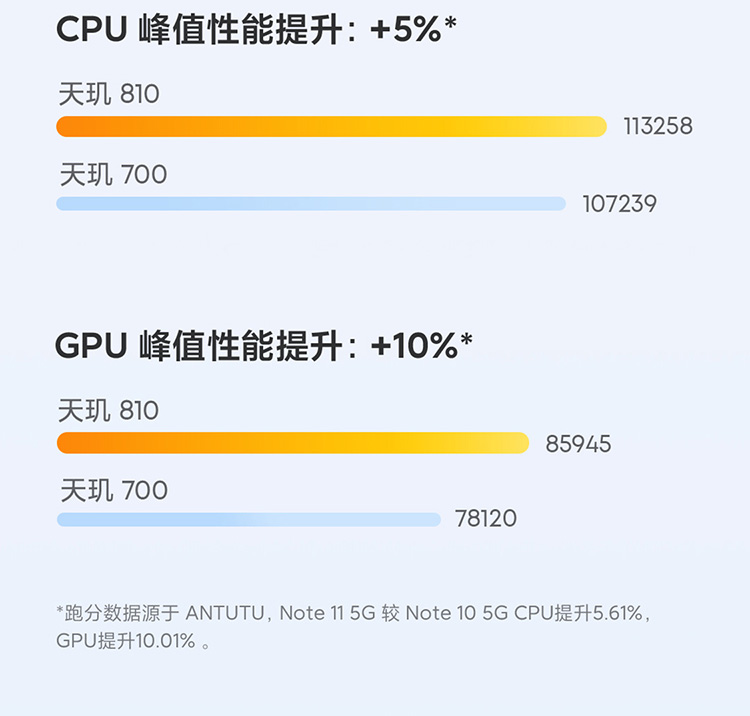 Redmi Note 11 5G 天玑810 33W Pro快充 5000mAh大电池  6GB +128GB 神秘黑境 智能手机 小米 红米
