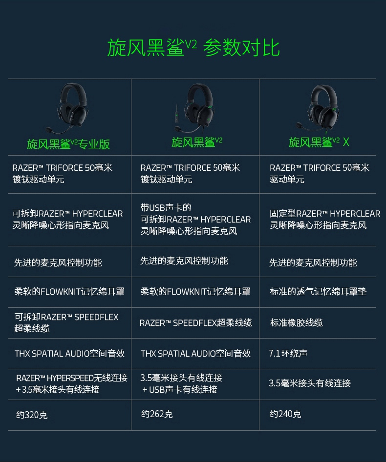雷蛇（Razer）耳机旋风黑鲨头戴式游戏电竞耳麦USB麦克风7.1环绕声电脑吃鸡耳机 旋风黑鲨V2 黑色（3.5+USB 外置声卡 ）