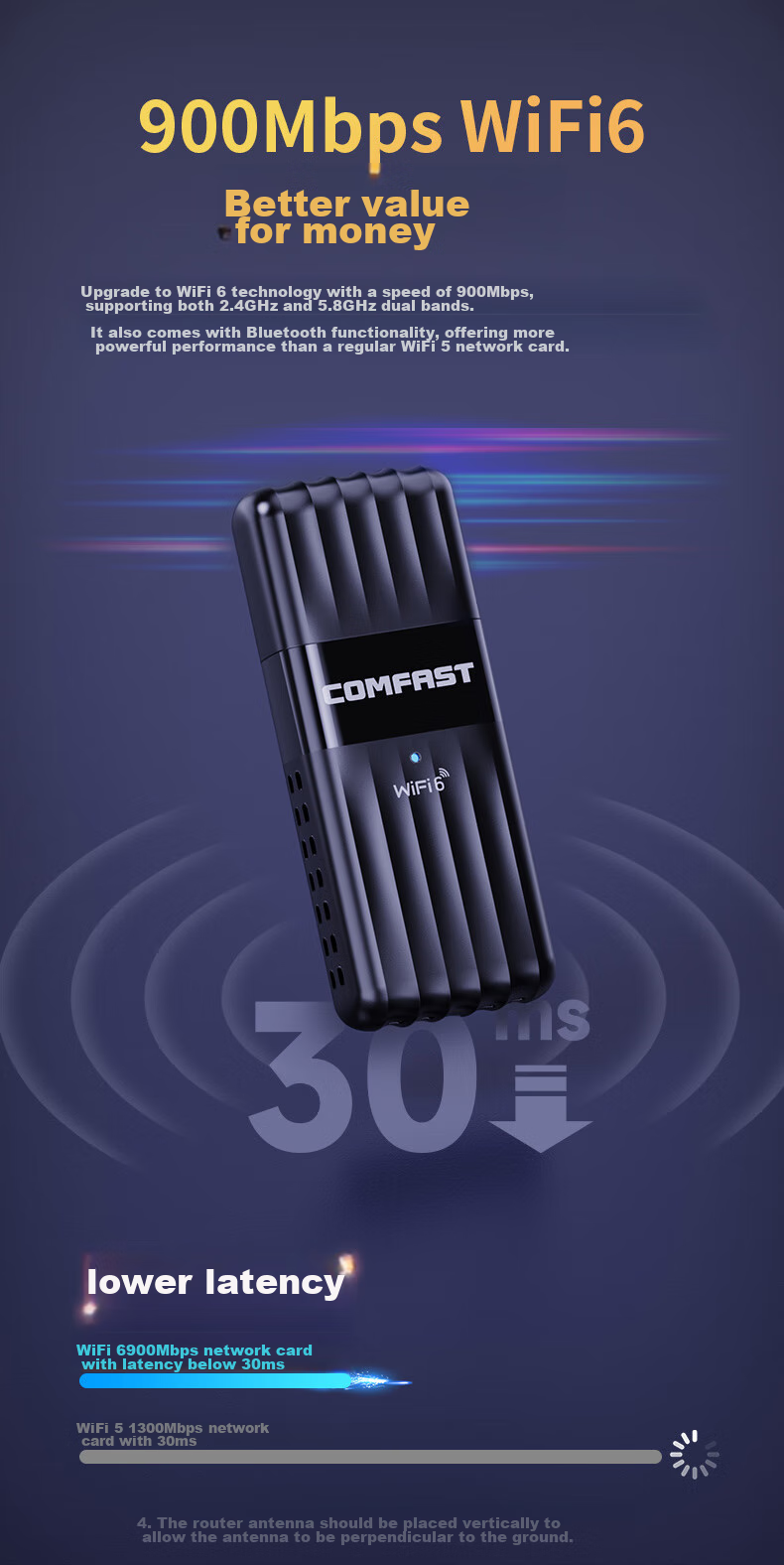 Wi-Fi адаптер COMFAST AX900, Bluetooth 5.3, USB, двухдиапазонный, для ПК, 900 Мбит/с