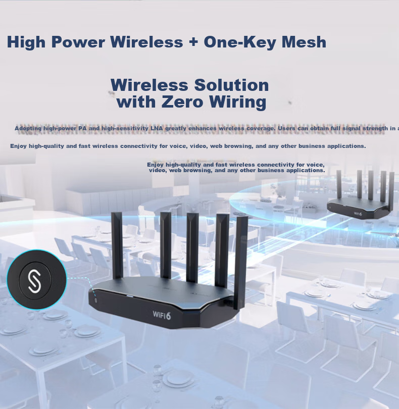 Wi-Fi 6 Маршрутизатор Ruijie RG-EG105GW, двухдиапазонный, 3000M, с множеством WAN-портов, MESH