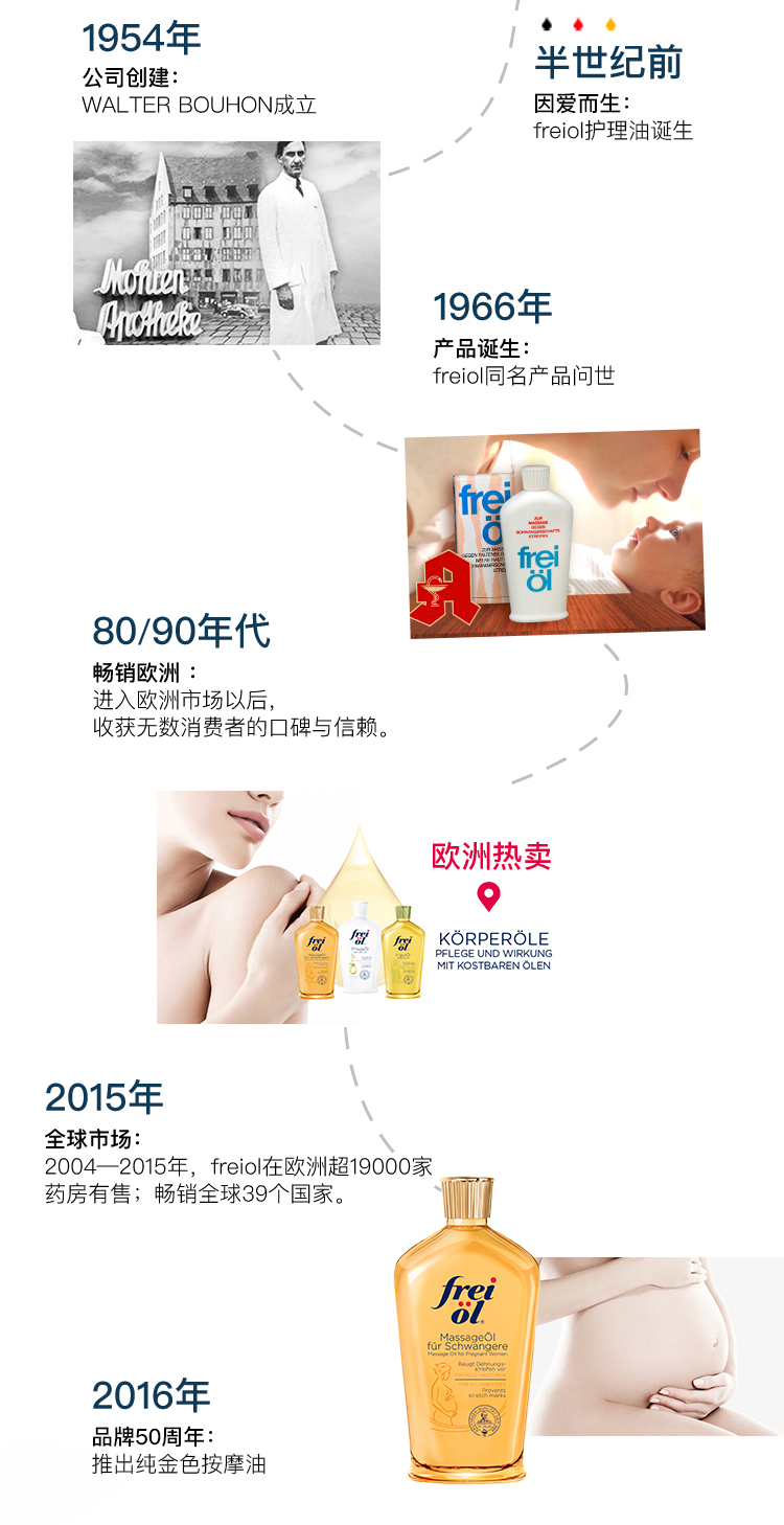 福来（freiol）匀体紧致收腹瘦肚子精油植物精研提取护肤按摩精油润肤油125ml/瓶