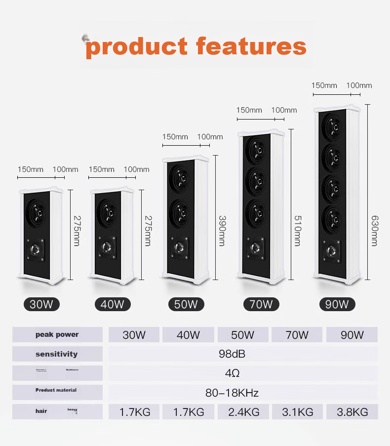 SAST 70W уличный водонепроницаемый Bluetooth-динамик, настенный усилитель, подвесной громкоговоритель для школы, парка, конференций, магазина