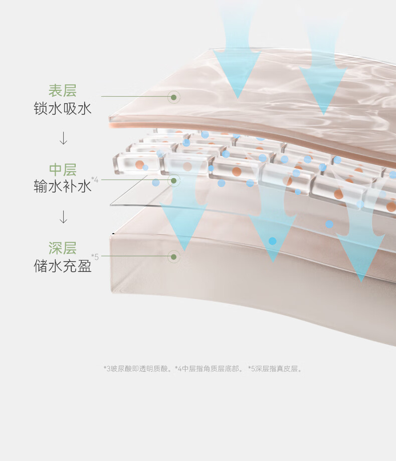 AOEO凝润漾颜面膜5片装海葡萄玻尿酸保湿补水面膜补水
