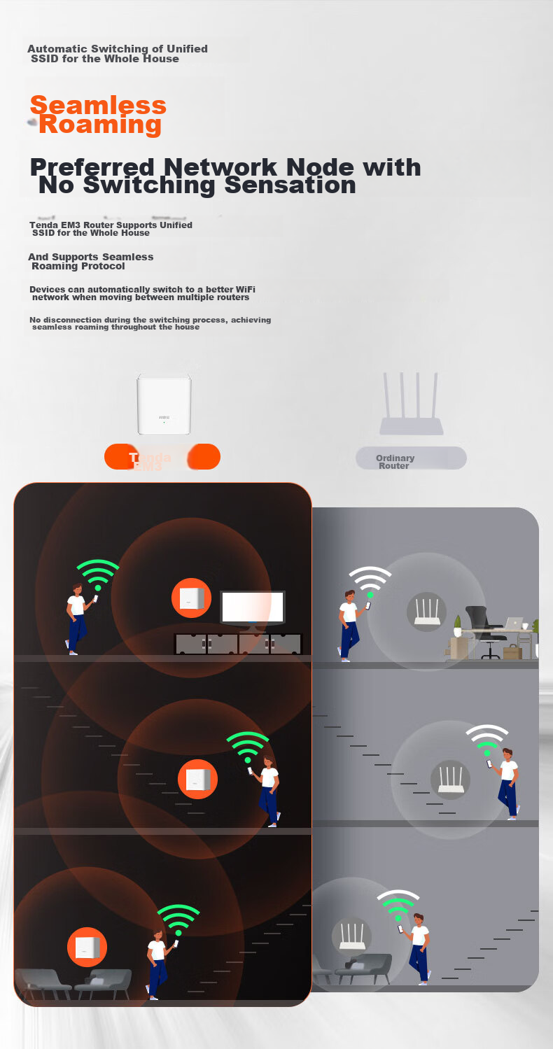 Mesh Wi-Fi система Tenda EM3, двухдиапазонный гигабитный Wi-Fi 6, комплект из 2 шт.