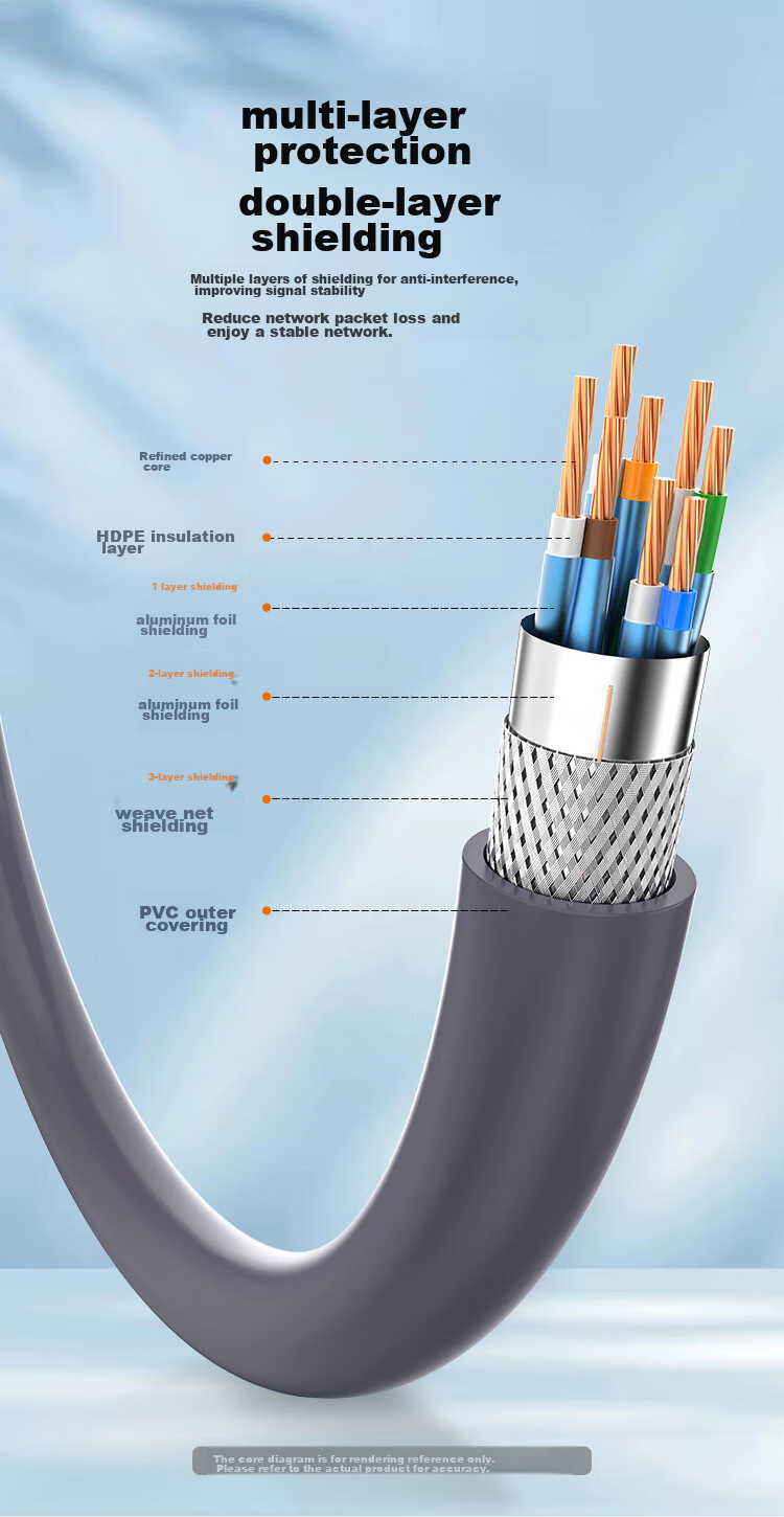 Сетевой кабель CHOSEAL Cat6