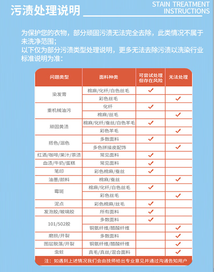 20，e袋洗 洗衣 洗鞋，33年專業洗護經騐，購買後60天內可約，羽羢服/大衣/西裝/襯衫/運動鞋 衣鞋5件洗 33年專業洗護經騐