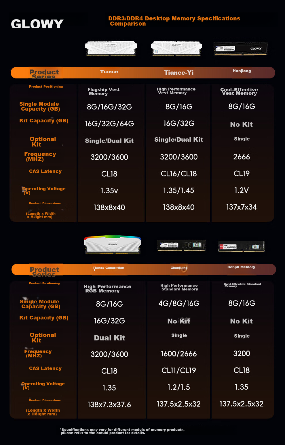 Комплект оперативной памяти Gloway Tianche DDR4, 32 ГБ (2x16 ГБ), 3200 МГц, CL18, радиатор, цвет белый